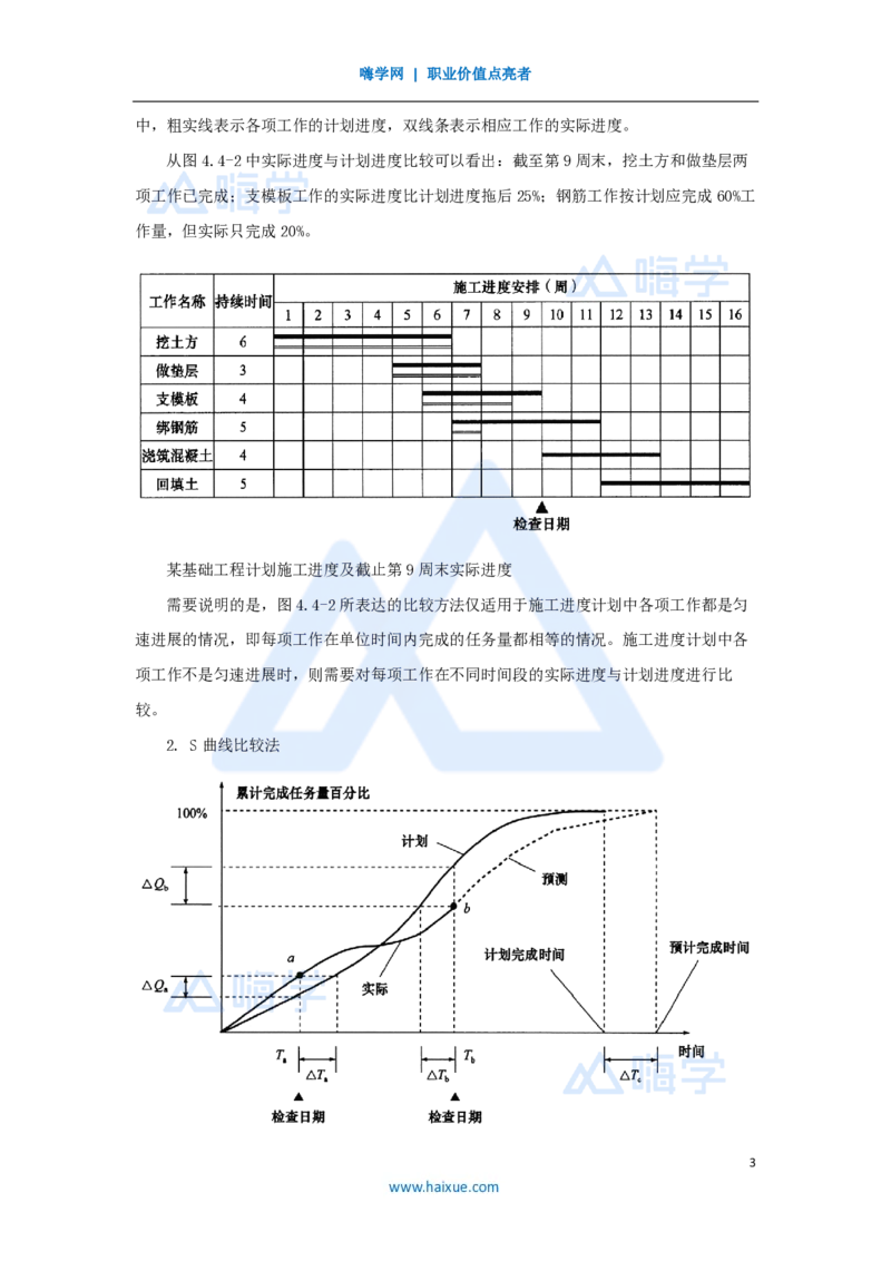 31.2025宿吉南-名师精讲通关-第四章（31）4.4施工进度控制_2026年一级建造师_2026年一建管理_2025年一建管理SVIP_02-基础精讲✿高端面授✿深度强化_讲义