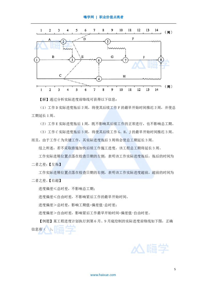 31.2025宿吉南-名师精讲通关-第四章（31）4.4施工进度控制_2026年一级建造师_2026年一建管理_2025年一建管理SVIP_02-基础精讲✿高端面授✿深度强化_讲义
