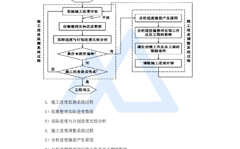 31.2025宿吉南-名师精讲通关-第四章（31）4.4施工进度控制_2026年一级建造师_2026年一建管理_2025年一建管理SVIP_02-基础精讲✿高端面授✿深度强化_讲义
