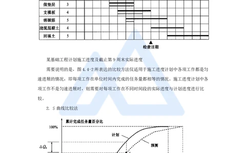 31.2025宿吉南-名师精讲通关-第四章（31）4.4施工进度控制_2026年一级建造师_2026年一建管理_2025年一建管理SVIP_02-基础精讲✿高端面授✿深度强化_讲义
