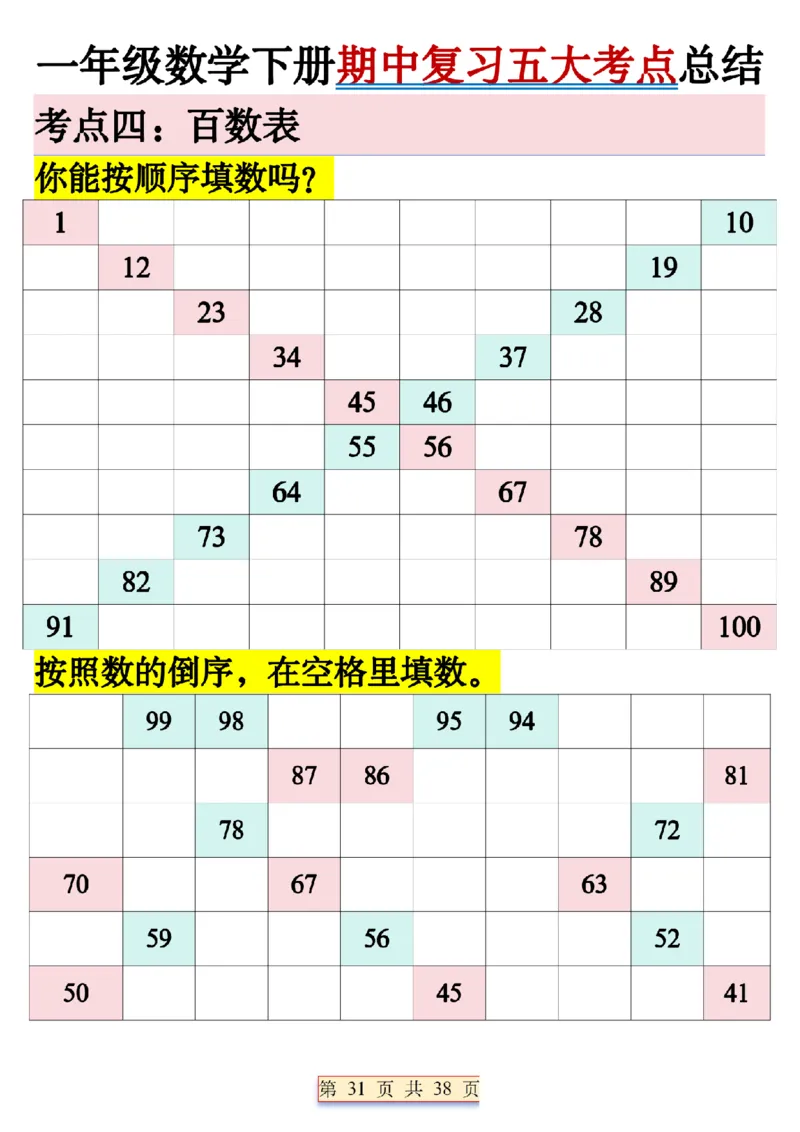 1125期中复习五大考点总结一下数学_一年级上下册资料_一年级下册小红书同款资料_一下数学_25年一下数学资料