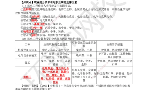 38.第38讲-第12章施工安全管理_2026年一级建造师_2026年一建机电_2025年一建机电SVIP_02-基础精讲✿高端面授✿深度强化_26-机电《考点精讲班》苏婷、赵金凤HQ_赵金凤_讲义