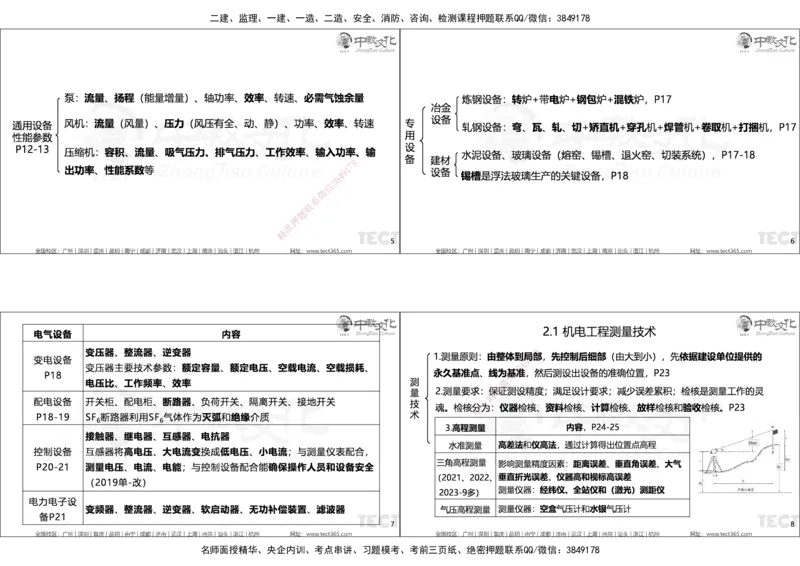 01.25年一建精讲讲义_2026年一级建造师_2026年一建机电_2025年一建机电SVIP_02-基础精讲✿高端面授✿深度强化_57-机电《精讲面授班》韩译ZJ_课程讲义
