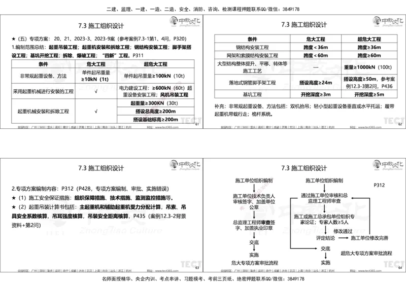 01.25年一建精讲讲义_2026年一级建造师_2026年一建机电_2025年一建机电SVIP_02-基础精讲✿高端面授✿深度强化_57-机电《精讲面授班》韩译ZJ_课程讲义
