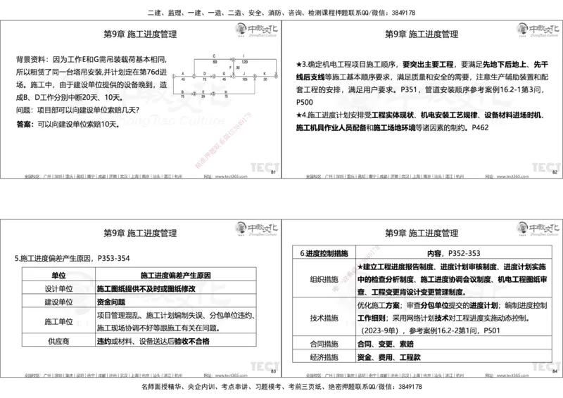 01.25年一建精讲讲义_2026年一级建造师_2026年一建机电_2025年一建机电SVIP_02-基础精讲✿高端面授✿深度强化_57-机电《精讲面授班》韩译ZJ_课程讲义