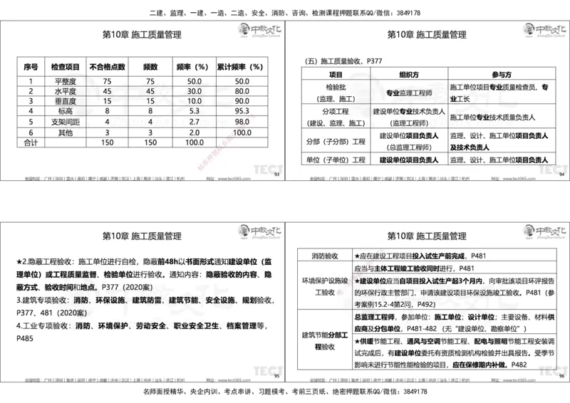 01.25年一建精讲讲义_2026年一级建造师_2026年一建机电_2025年一建机电SVIP_02-基础精讲✿高端面授✿深度强化_57-机电《精讲面授班》韩译ZJ_课程讲义