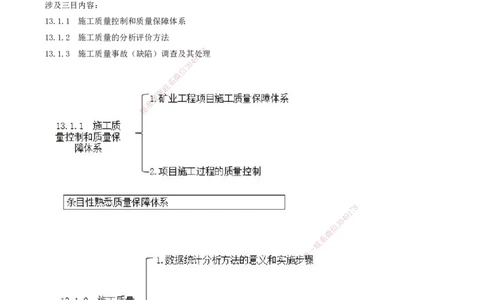 01.55-第3篇-第13章-13.1-矿业工程质量管理体系_2026年一级建造师_2026年一建矿业_2025年一建矿业SVIP_02-基础精讲✿高端面授✿深度强化_16-矿业《天一精讲班》顾士东KL_13.第十三章