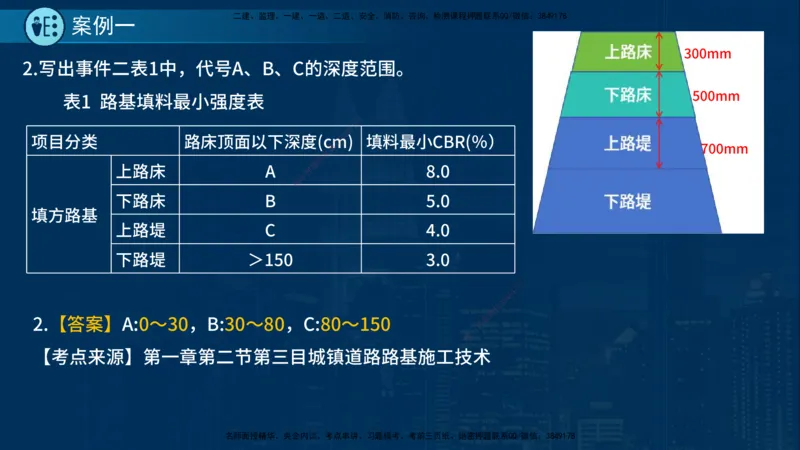 25年一建《市政实务》案例突破讲义在线版_2026年一级建造师_2026年一建机电_2025年一建机电SVIP_04-冲刺串讲✿考点强化✿小灶集训_09-机电《案例突破班》时老师YL_讲义