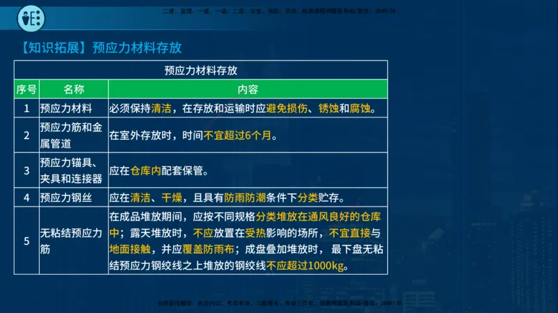 25年一建《市政实务》案例突破讲义在线版_2026年一级建造师_2026年一建机电_2025年一建机电SVIP_04-冲刺串讲✿考点强化✿小灶集训_09-机电《案例突破班》时老师YL_讲义