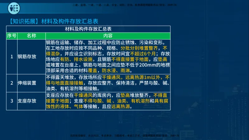25年一建《市政实务》案例突破讲义在线版_2026年一级建造师_2026年一建机电_2025年一建机电SVIP_04-冲刺串讲✿考点强化✿小灶集训_09-机电《案例突破班》时老师YL_讲义