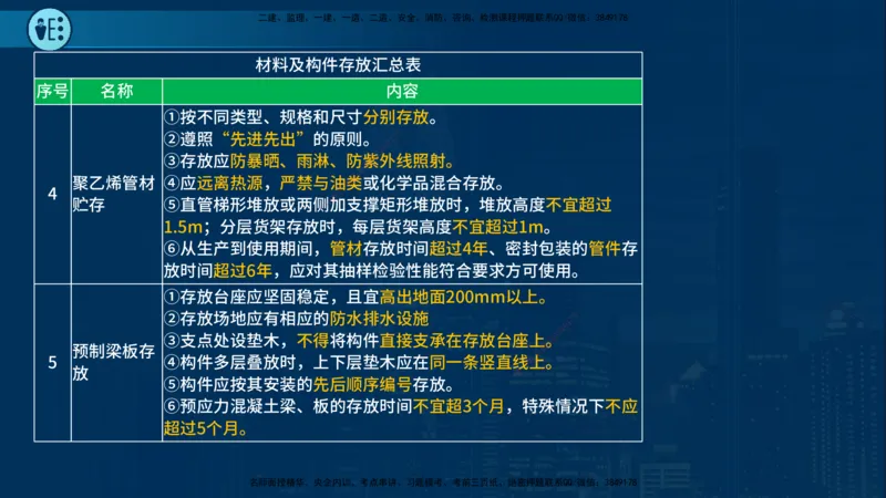 25年一建《市政实务》案例突破讲义在线版_2026年一级建造师_2026年一建机电_2025年一建机电SVIP_04-冲刺串讲✿考点强化✿小灶集训_09-机电《案例突破班》时老师YL_讲义