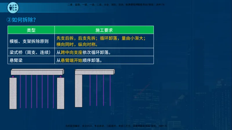 25年一建《市政实务》案例突破讲义在线版_2026年一级建造师_2026年一建机电_2025年一建机电SVIP_04-冲刺串讲✿考点强化✿小灶集训_09-机电《案例突破班》时老师YL_讲义