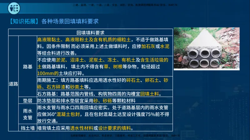 25年一建《市政实务》案例突破讲义在线版_2026年一级建造师_2026年一建机电_2025年一建机电SVIP_04-冲刺串讲✿考点强化✿小灶集训_09-机电《案例突破班》时老师YL_讲义