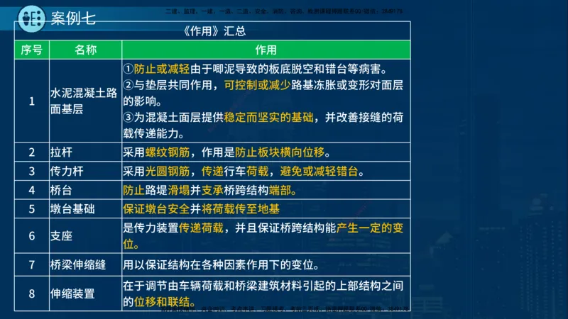 25年一建《市政实务》案例突破讲义在线版_2026年一级建造师_2026年一建机电_2025年一建机电SVIP_04-冲刺串讲✿考点强化✿小灶集训_09-机电《案例突破班》时老师YL_讲义