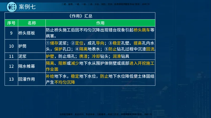 25年一建《市政实务》案例突破讲义在线版_2026年一级建造师_2026年一建机电_2025年一建机电SVIP_04-冲刺串讲✿考点强化✿小灶集训_09-机电《案例突破班》时老师YL_讲义