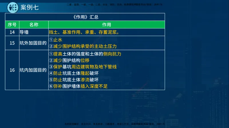25年一建《市政实务》案例突破讲义在线版_2026年一级建造师_2026年一建机电_2025年一建机电SVIP_04-冲刺串讲✿考点强化✿小灶集训_09-机电《案例突破班》时老师YL_讲义