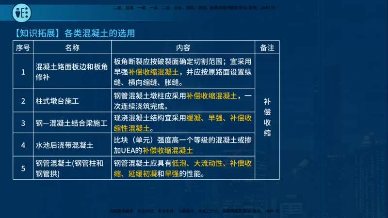 25年一建《市政实务》案例突破讲义在线版_2026年一级建造师_2026年一建机电_2025年一建机电SVIP_04-冲刺串讲✿考点强化✿小灶集训_09-机电《案例突破班》时老师YL_讲义