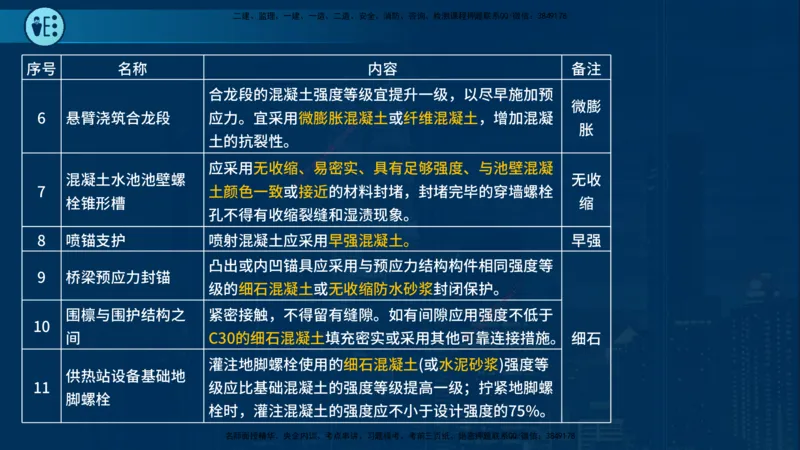 25年一建《市政实务》案例突破讲义在线版_2026年一级建造师_2026年一建机电_2025年一建机电SVIP_04-冲刺串讲✿考点强化✿小灶集训_09-机电《案例突破班》时老师YL_讲义
