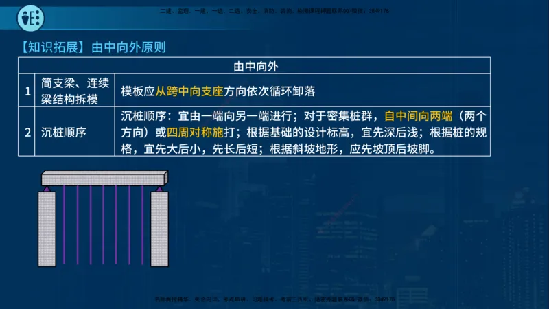 25年一建《市政实务》案例突破讲义在线版_2026年一级建造师_2026年一建机电_2025年一建机电SVIP_04-冲刺串讲✿考点强化✿小灶集训_09-机电《案例突破班》时老师YL_讲义