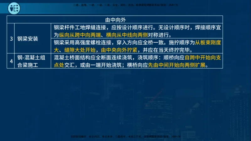 25年一建《市政实务》案例突破讲义在线版_2026年一级建造师_2026年一建机电_2025年一建机电SVIP_04-冲刺串讲✿考点强化✿小灶集训_09-机电《案例突破班》时老师YL_讲义