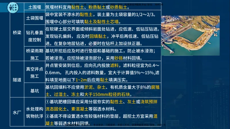 25年一建《市政实务》案例突破讲义在线版_2026年一级建造师_2026年一建机电_2025年一建机电SVIP_04-冲刺串讲✿考点强化✿小灶集训_09-机电《案例突破班》时老师YL_讲义