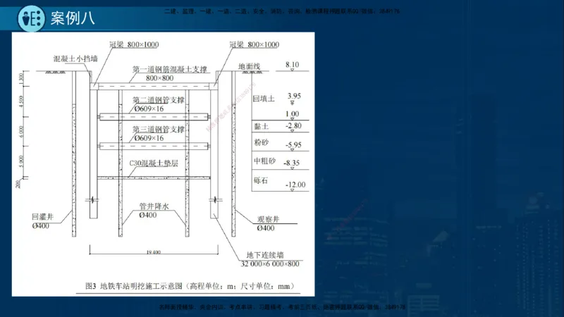 25年一建《市政实务》案例突破讲义在线版_2026年一级建造师_2026年一建机电_2025年一建机电SVIP_04-冲刺串讲✿考点强化✿小灶集训_09-机电《案例突破班》时老师YL_讲义