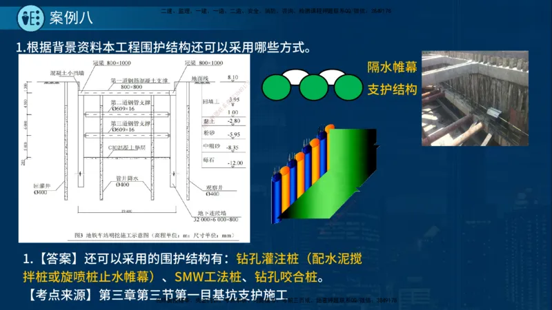 25年一建《市政实务》案例突破讲义在线版_2026年一级建造师_2026年一建机电_2025年一建机电SVIP_04-冲刺串讲✿考点强化✿小灶集训_09-机电《案例突破班》时老师YL_讲义