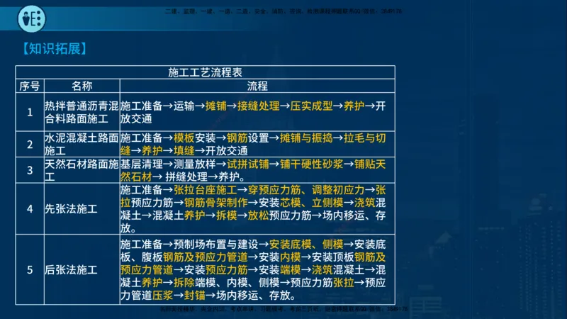 25年一建《市政实务》案例突破讲义在线版_2026年一级建造师_2026年一建机电_2025年一建机电SVIP_04-冲刺串讲✿考点强化✿小灶集训_09-机电《案例突破班》时老师YL_讲义