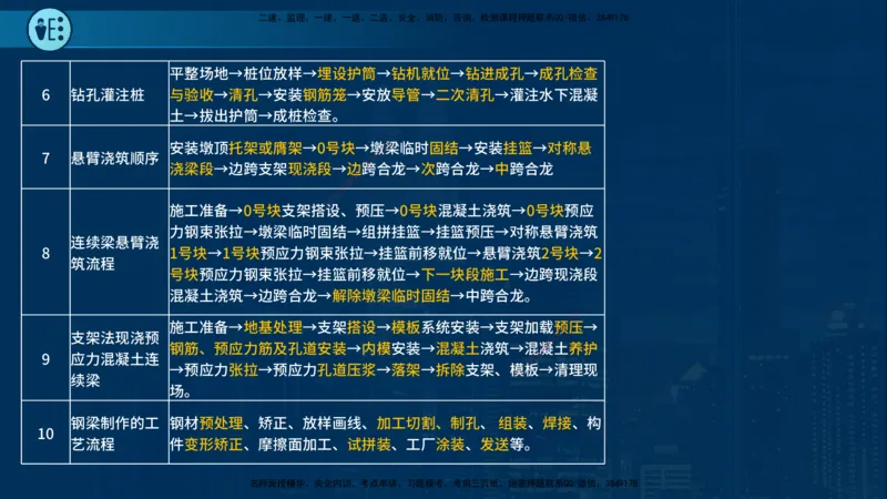 25年一建《市政实务》案例突破讲义在线版_2026年一级建造师_2026年一建机电_2025年一建机电SVIP_04-冲刺串讲✿考点强化✿小灶集训_09-机电《案例突破班》时老师YL_讲义