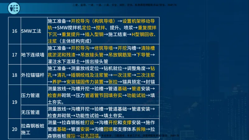 25年一建《市政实务》案例突破讲义在线版_2026年一级建造师_2026年一建机电_2025年一建机电SVIP_04-冲刺串讲✿考点强化✿小灶集训_09-机电《案例突破班》时老师YL_讲义