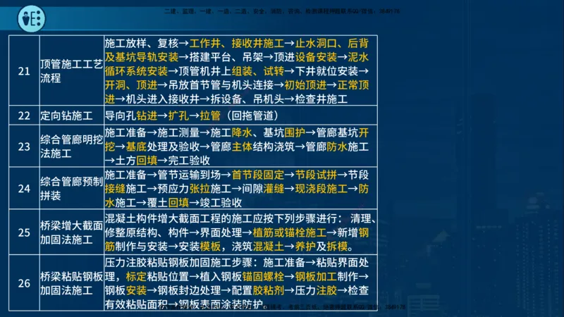 25年一建《市政实务》案例突破讲义在线版_2026年一级建造师_2026年一建机电_2025年一建机电SVIP_04-冲刺串讲✿考点强化✿小灶集训_09-机电《案例突破班》时老师YL_讲义