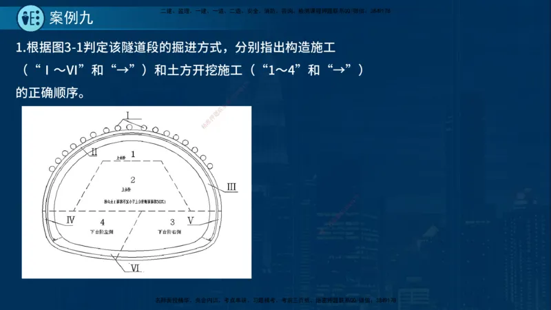 25年一建《市政实务》案例突破讲义在线版_2026年一级建造师_2026年一建机电_2025年一建机电SVIP_04-冲刺串讲✿考点强化✿小灶集训_09-机电《案例突破班》时老师YL_讲义