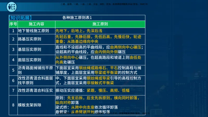 25年一建《市政实务》案例突破讲义在线版_2026年一级建造师_2026年一建机电_2025年一建机电SVIP_04-冲刺串讲✿考点强化✿小灶集训_09-机电《案例突破班》时老师YL_讲义