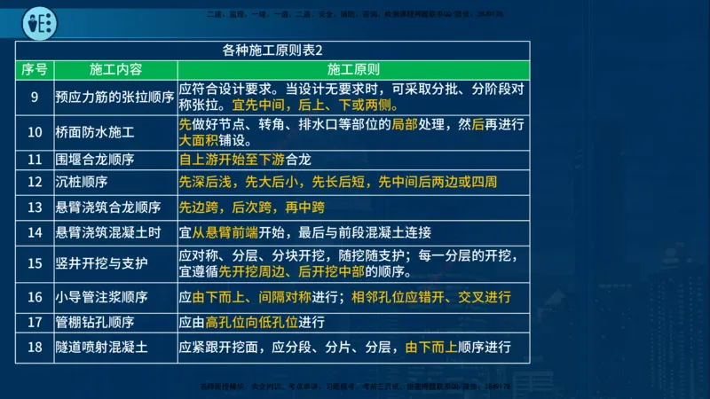 25年一建《市政实务》案例突破讲义在线版_2026年一级建造师_2026年一建机电_2025年一建机电SVIP_04-冲刺串讲✿考点强化✿小灶集训_09-机电《案例突破班》时老师YL_讲义