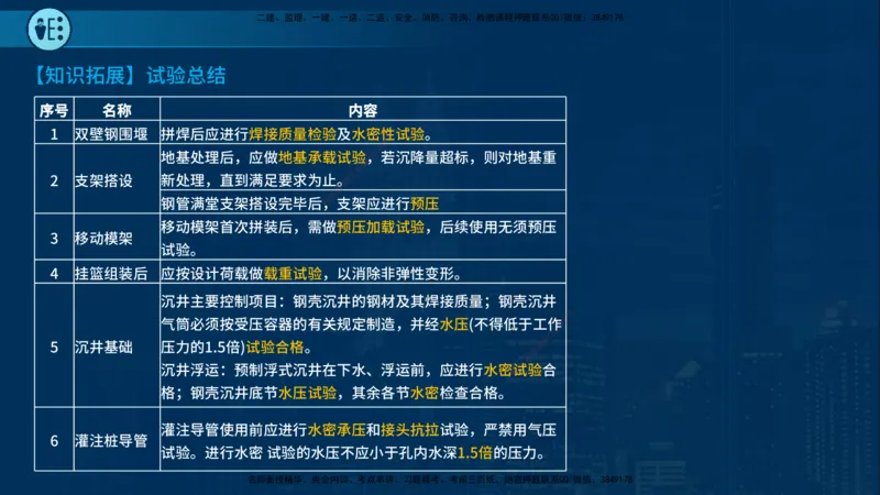 25年一建《市政实务》案例突破讲义在线版_2026年一级建造师_2026年一建机电_2025年一建机电SVIP_04-冲刺串讲✿考点强化✿小灶集训_09-机电《案例突破班》时老师YL_讲义