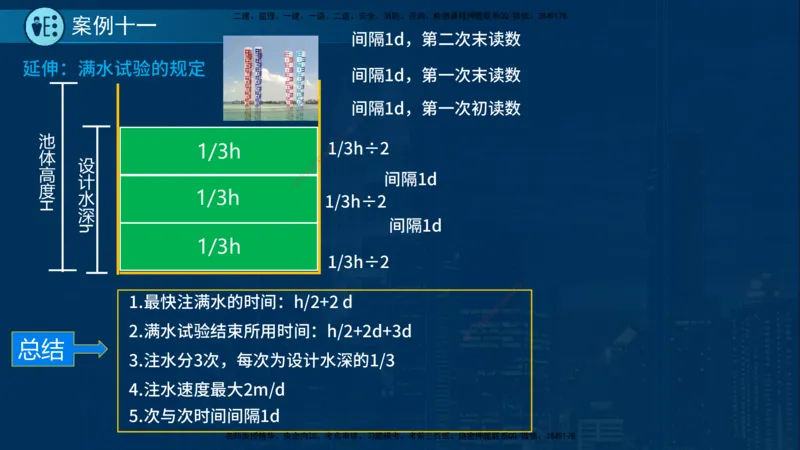 25年一建《市政实务》案例突破讲义在线版_2026年一级建造师_2026年一建机电_2025年一建机电SVIP_04-冲刺串讲✿考点强化✿小灶集训_09-机电《案例突破班》时老师YL_讲义