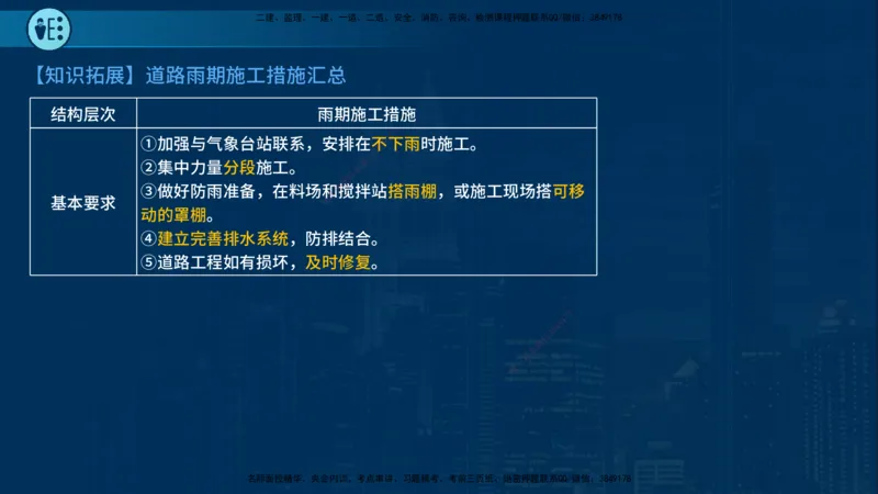 25年一建《市政实务》案例突破讲义在线版_2026年一级建造师_2026年一建机电_2025年一建机电SVIP_04-冲刺串讲✿考点强化✿小灶集训_09-机电《案例突破班》时老师YL_讲义