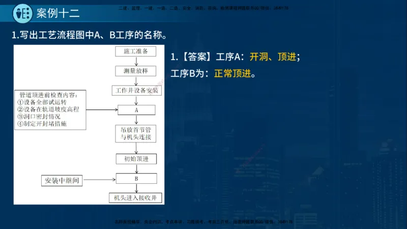 25年一建《市政实务》案例突破讲义在线版_2026年一级建造师_2026年一建机电_2025年一建机电SVIP_04-冲刺串讲✿考点强化✿小灶集训_09-机电《案例突破班》时老师YL_讲义