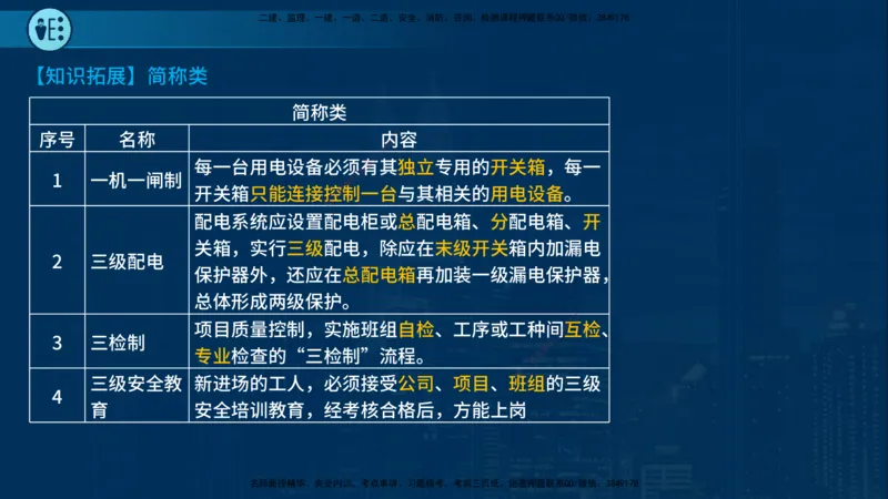25年一建《市政实务》案例突破讲义在线版_2026年一级建造师_2026年一建机电_2025年一建机电SVIP_04-冲刺串讲✿考点强化✿小灶集训_09-机电《案例突破班》时老师YL_讲义