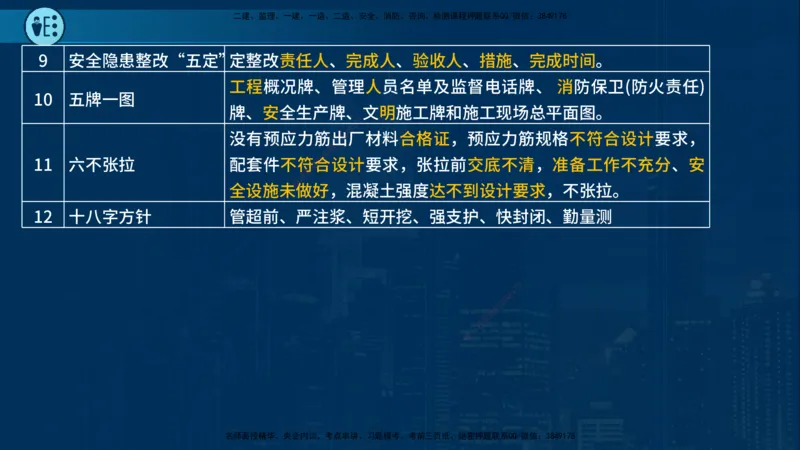 25年一建《市政实务》案例突破讲义在线版_2026年一级建造师_2026年一建机电_2025年一建机电SVIP_04-冲刺串讲✿考点强化✿小灶集训_09-机电《案例突破班》时老师YL_讲义