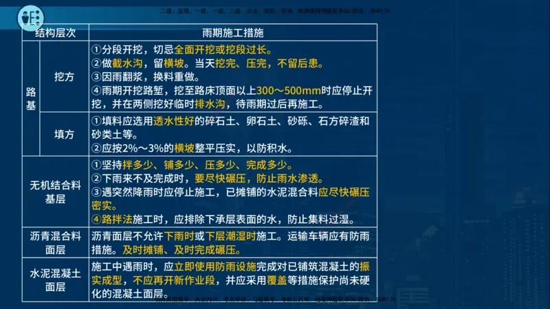 25年一建《市政实务》案例突破讲义在线版_2026年一级建造师_2026年一建机电_2025年一建机电SVIP_04-冲刺串讲✿考点强化✿小灶集训_09-机电《案例突破班》时老师YL_讲义