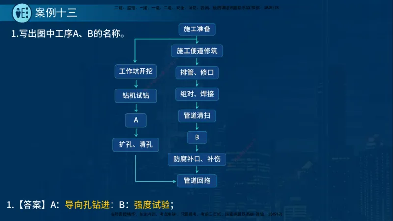 25年一建《市政实务》案例突破讲义在线版_2026年一级建造师_2026年一建机电_2025年一建机电SVIP_04-冲刺串讲✿考点强化✿小灶集训_09-机电《案例突破班》时老师YL_讲义