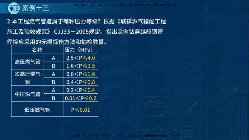 25年一建《市政实务》案例突破讲义在线版_2026年一级建造师_2026年一建机电_2025年一建机电SVIP_04-冲刺串讲✿考点强化✿小灶集训_09-机电《案例突破班》时老师YL_讲义