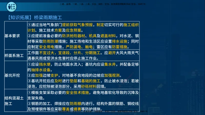 25年一建《市政实务》案例突破讲义在线版_2026年一级建造师_2026年一建机电_2025年一建机电SVIP_04-冲刺串讲✿考点强化✿小灶集训_09-机电《案例突破班》时老师YL_讲义