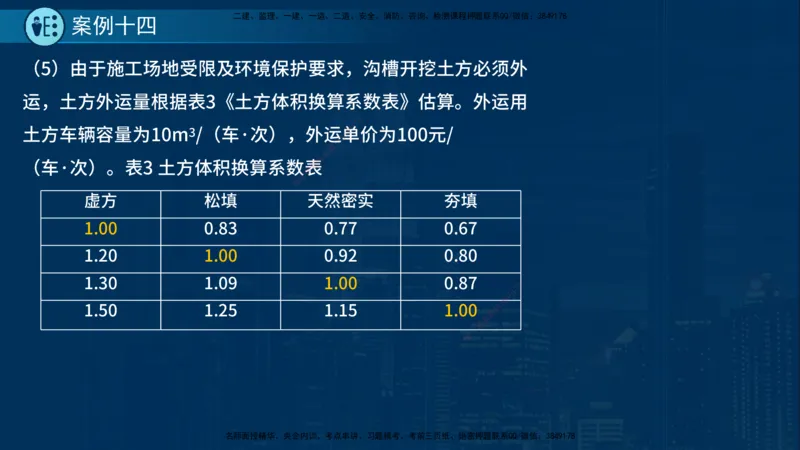 25年一建《市政实务》案例突破讲义在线版_2026年一级建造师_2026年一建机电_2025年一建机电SVIP_04-冲刺串讲✿考点强化✿小灶集训_09-机电《案例突破班》时老师YL_讲义