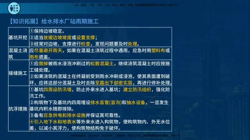 25年一建《市政实务》案例突破讲义在线版_2026年一级建造师_2026年一建机电_2025年一建机电SVIP_04-冲刺串讲✿考点强化✿小灶集训_09-机电《案例突破班》时老师YL_讲义
