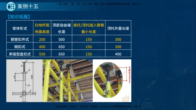 25年一建《市政实务》案例突破讲义在线版_2026年一级建造师_2026年一建机电_2025年一建机电SVIP_04-冲刺串讲✿考点强化✿小灶集训_09-机电《案例突破班》时老师YL_讲义