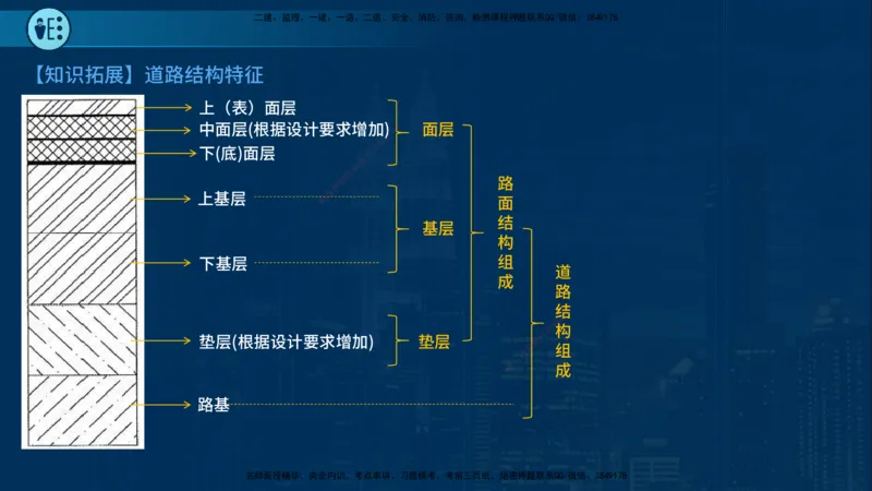 25年一建《市政实务》案例突破讲义在线版_2026年一级建造师_2026年一建机电_2025年一建机电SVIP_04-冲刺串讲✿考点强化✿小灶集训_09-机电《案例突破班》时老师YL_讲义
