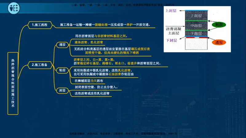 25年一建《市政实务》案例突破讲义在线版_2026年一级建造师_2026年一建机电_2025年一建机电SVIP_04-冲刺串讲✿考点强化✿小灶集训_09-机电《案例突破班》时老师YL_讲义