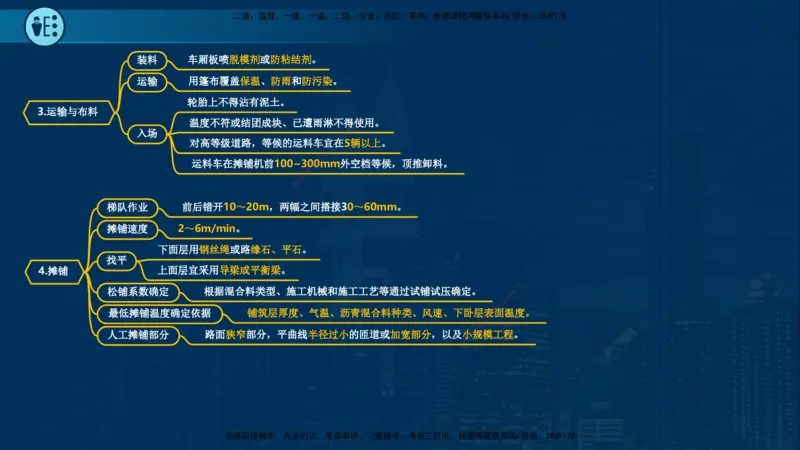25年一建《市政实务》案例突破讲义在线版_2026年一级建造师_2026年一建机电_2025年一建机电SVIP_04-冲刺串讲✿考点强化✿小灶集训_09-机电《案例突破班》时老师YL_讲义